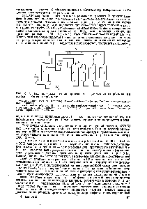 Рис. 3.17. <a href="/info/147965">Технологическая схема производства</a> диметилвинилкарбинола на основе изобутенилкарбинола 