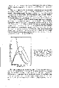 Рис. 8. <a href="/info/3295">Изобары адсорбции</a> кислорода (кривая 1) окиси углерода (кривая 2) азота (кривая 3) аргона (кривая 4) на <a href="/info/4460">молекулярных ситах</a> типа 4А при 700 мм рт. ст.