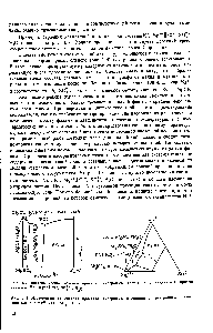 Рис. 1.8. Изотермическая солевая <a href="/info/1015935">проекция диаграммы состояния</a> в <a href="/info/817906">трехгранной призме</a> системы К+- М82+ [с -. ЗО -, Н О.