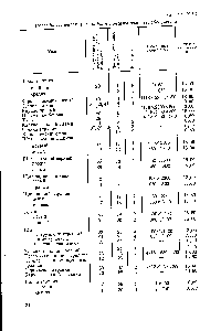 Таблица X-13 Последовательность раскладки и монтажа узлов солодосушилки