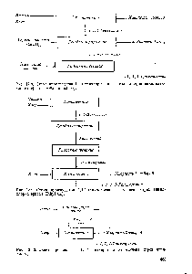 Рис. 12.10. <a href="/info/125860">Схема производства</a> 1,1,1-трихлорэтана из этилена через этил-клорид.