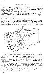 Рис. 48. <a href="/info/916324">Фазовая диаграмма тройной системы</a> ниобий — тантал — углерод [2].