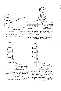 Рис. 28. Влияние добавок пиперидина (в мол. %) на величину <a href="/info/101412">молекулярного веса</a> полиуретана 
