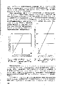 Рис. 1. <a href="/info/13759">Кривая равновесия</a> в системе азеотрошия смесь—лактамное масло— 40%-ный <a href="/info/988068">водный раствор сульфата</a> аммония.