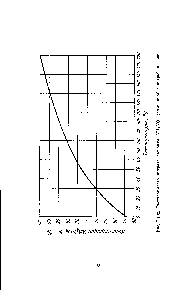 Рис. 1-102. Растворимость нитрата аммония NH4N0з (<a href="/info/18134">аммиачной селитры</a>) в воце.