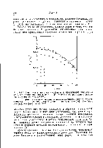 Рис. 5.4.5. Зависимость местного <a href="/info/320536">коэффициента конвективной теплоотдачи</a> от I для горизонтального цилиндра при Рг = 1,0. (С разрешения авторов работы [124]. 1978, ASME.)