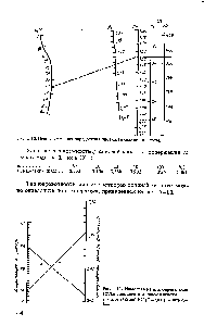 Рис. 1-10. Номограмма для <a href="/info/4435">определения плотности</a> соляной кислоты.
