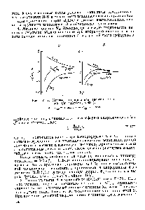 Рис. IV.17. Кривые потенциальной энергии эмульсий В/М (Шерман, 1963а) а —