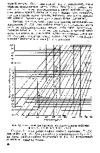 Фиг. 12. Номограмма для пересчета <a href="/info/1455147">температур кипения нефтяных фракций</a> с одного давления на другое.