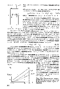 Рис. 5.20. К <a href="/info/27192">уравнению теплового баланса</a> абсорбера