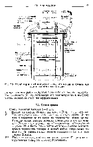 Рис. 7.8. Модифицированный анаэробный сосуд Макинтоша и Филдса для <a href="/info/1811199">создания газовой фазы</a> культуры.