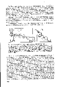 Рис. 77. <a href="/info/1225494">Схема непрерывного производства</a> динитрохлорбензола 