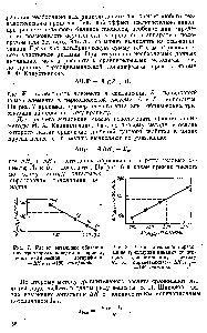 Рис. 7. Расчет энтальпии образования <a href="/info/77256">трихлорида ванадия</a> по правилу термодинамической логарифмики — ДЯус1. = 150 ккал моль.