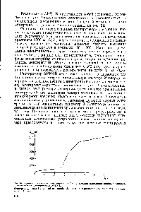 Рис. 57. Кривая <a href="/info/24778">потребления кислорода</a> при <a href="/info/97788">биологическом окислении</a> пропиленгликоля, полученная на респирометре АРК-1В.