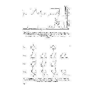 Рис. 3. Конфигурации стереоизомеров метил (фенил) диметилциклосилокса-мов (стрелкой показано расположение <a href="/info/17845">фенильного радикала</a> по отношению к поверхности силоксанового кольца)