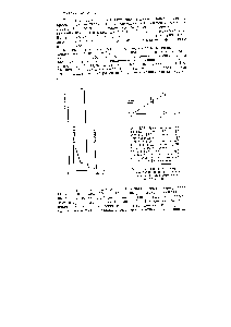 Рис. 8.25. Типичная форма <a href="/info/140799">атомно-абсорбционного сигнала</a> в случае электротермической атомизации