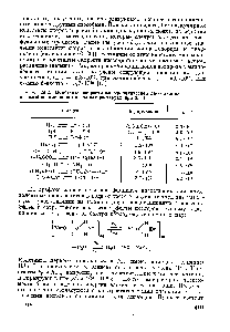 Таблица 14.4. Константы <a href="/info/951667">скорости электролитической диссоциации</a> и <a href="/info/79245">рекомбинации ионов</a> в водных растворах при 25 °С