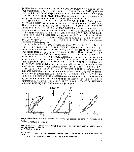 Рис. 2.7. Зависимость 2 от в при ингибировании катодного процесса на железном электроде в 1 М H I 