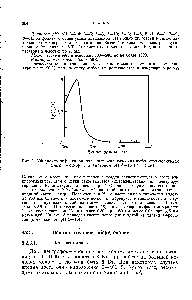 Рис. 3. УФ-спектр нефракционированных <a href="/info/573675">синтетических амфолитов-носителей</a> (1%-ный раствор) с диапазоном pH 3—10 ( = 1 см).