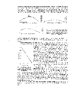 Рис. 12.2. Характеристика вытяжки кардной ленты из штапельного волокна с высокой, НО неравномерной сцепляемостью (а ), с пониженной равномерной сцепляемостью (б ) и с оптимальной сцепляемостью (в ), по Хилгерсу.