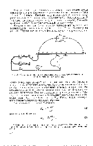 Рис. 71. <a href="/info/13990">Схема установки</a> для определения э.д.с. <a href="/info/1872270">гальванического элемента компенсационным</a> методом.