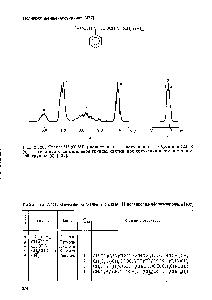 Рис. 2.126. Спектр (60 МГц) полипропиленфенилсукцината в о-ДХБ при 423 К (а) и <a href="/info/1680751">сигнал протонов метильной</a> группы, снятый при облучении протона метино-Бой группы (б) [432].