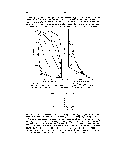 Рис. 89. Влияние 1/е—1 и а при постоянных и L на относительную <a href="/info/136225">среднечисловую степень полимеризации</a> и скорость выделения летучих веществ для деполимеризации с инициированием по закону случая (.65].