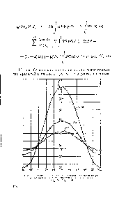 Рис. 67. <a href="/info/841844">Изменение парциальной</a> плотности прпмееей по <a href="/info/135997">радиусу кристалла</a> в зависимости от высоты слитка (Ре = 30, / Од=0,16)