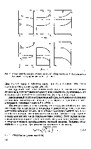Рис. 9. Схема изгиба зон для обогащенного (в), обедненного (б) и инверсионного (в) слоев в полупроводниках п- и р-типов