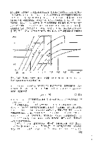 Рис. 5-43. <a href="/info/618069">Линии постоянного</a> <a href="/info/28346">коэффициента теплопроводности</a> в р, диаграмме для н-ундекана.