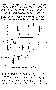 Рис. 8.18., <a href="/info/24932">Технологическая схема</a> генератора <a href="/info/1471269">водорода паровой конверсии</a> <a href="/info/76723">бензина-рафината</a> (нафты).