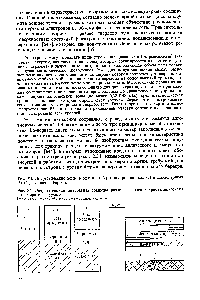 Рис. 83. <a href="/info/18226">Энергетические зоны</a> в металлах (I), полупроводниках (2) и диэлектриках (3) (1/ -уровень Ферми).