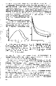 Рис. 47. Кинетика щелочной деструкции целлюлозы в отсутствие (---) и при <a href="/info/201414">различном содержании</a> (-) ионов Со + (температура 45 °С, <a href="/info/2541">концентрация раствора</a> NaOH 50%).
