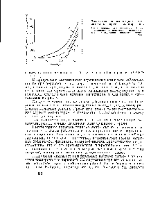 Рис. 4. <a href="/info/215532">Влияние ингибитора</a> и замедлителя на процесс полимеризации 