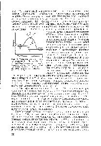Рис. 6. <a href="/info/18092">Энергетическая диаграмма</a> реакции А ВС == AB j- С 