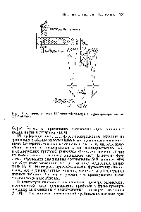 Рис. 4-9. <a href="/info/196341">Оптическая схема</a> ИК-спектрофотометра с <a href="/info/65442">фурье-преобразованием</a> (Digilab 1пс.).