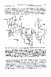 Рис. Х.1. <a href="/info/147965">Технологическая схема производства</a> жирных кислот окислением парафина 