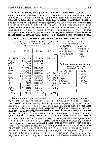 Таблица 54. <a href="/info/133480">Химические сдвиги протонов</a> в шкале б (в скобках — в шкале т)
