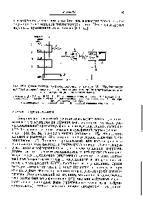 Рис. 22.4. <a href="/info/25917">Схема потоков</a> орсин-сернокислотного метода [58]. (Трубопроводы для подачи <a href="/info/1812">серной кислоты</a> выполнены из <a href="/info/1293207">кислотоупорной пластмассы</a>, остальные коммуникации — из полиэтилена.)