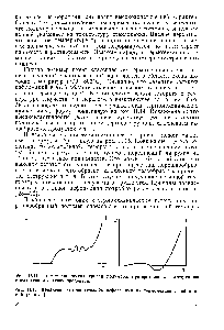 Рис. 11.14. <a href="/info/270079">Термомеханическая кривая полимера</a>, претерпевающего деструкцию с <a href="/info/1074979">выделением летучих</a> продуктов.