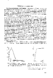 Рис. 19. <a href="/info/2753">Спектры поглощения</a> 8-оксихинолина ( ) и <a href="/info/112103">комплекса алюминия</a> с 8-оксихинолином (2)