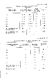 Таблица 111—32 Сортамент стеклянных и ситалловых труб