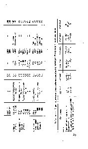 Таблица 6.3. <a href="/info/1896580">Характеристики ультрафильтрационных</a> мембран Владипор различных марок