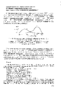 Рис. 11. <a href="/info/192717">Светопоглощение растворов</a> <a href="/info/497712">соединения ниобия</a> (V) с Н2О2 и 1-(2-пиридилазо)-резорцином 