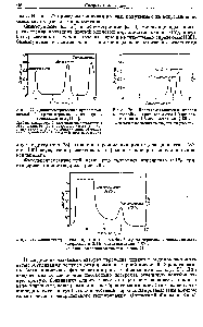 Рис. 77. Денситометрическая кривая <a href="/info/890642">тонкослойной хроматограммы</a> моно-, ди- и трипальмитина >1 [109].