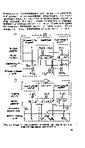 Рис. 2.1. <a href="/info/1705180">Схема электрохимических процессов</a> при разряде (а) и заряде (б) свинцового аккумулятора