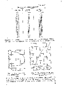 Рис. 26. <a href="/info/1720652">Диаграмма взаимной растворимости</a> фенола и воды.