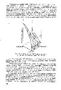 Рис. 117. Общий вид пространственной диаграммы растворимости четверной взаимной системы