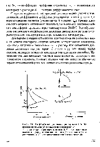 Рис. 10.6. <a href="/info/317337">Коррозионные диаграммы</a> для коррозии с <a href="/info/128709">поглощением кислорода</a> (б) и с вьщелением водорода (а) 