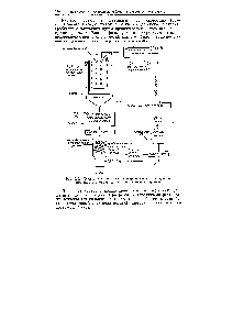 Рис. 236. <a href="/info/1632285">Технологическая схема электролитического</a> получения марганца с анодами из металлургического Марганца.